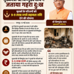 कुम्हारी में दुर्घटना पर मुख्यमंत्री श्री विष्णुदेव साय ने जताया गहरा दुःख : मृतकों के परिजनों को 9-9 लाख रुपये सहायता राशि देने की घोषणा