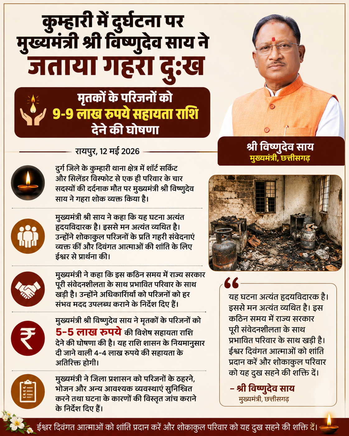 कुम्हारी में दुर्घटना पर मुख्यमंत्री श्री विष्णुदेव साय ने जताया गहरा दुःख : मृतकों के परिजनों को 9-9 लाख रुपये सहायता राशि देने की घोषणा