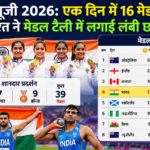 सीडब्ल्यूजी 2026: भारत का ‘गोल्डन पंच’, एक दिन में 16 मेडल जीत भारत चौथे स्थान पर पहुंचा